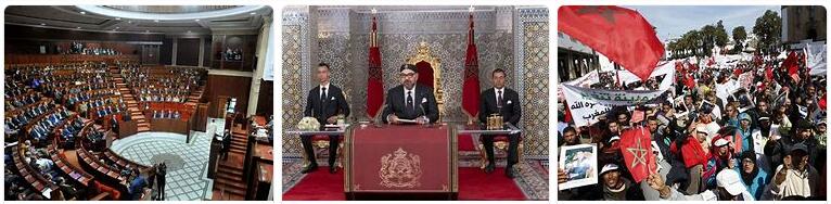 Morocco political system